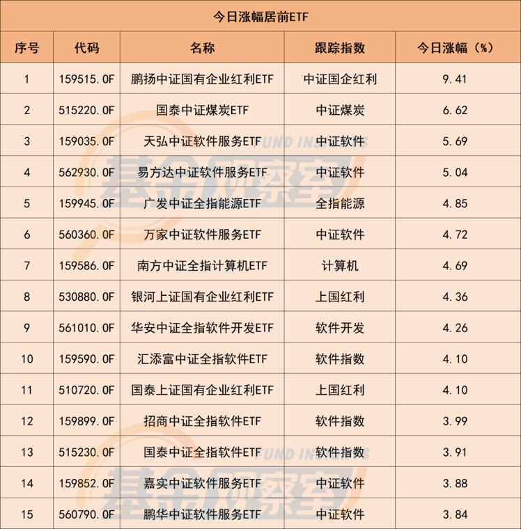 小登失血老登复活!两类“老登ETF”悄悄发力