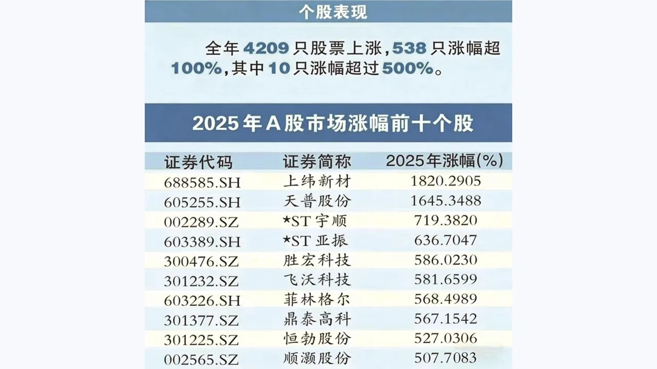 天元证券投资者教育文章配图：融资保证金规则变化对普通投资者的启示