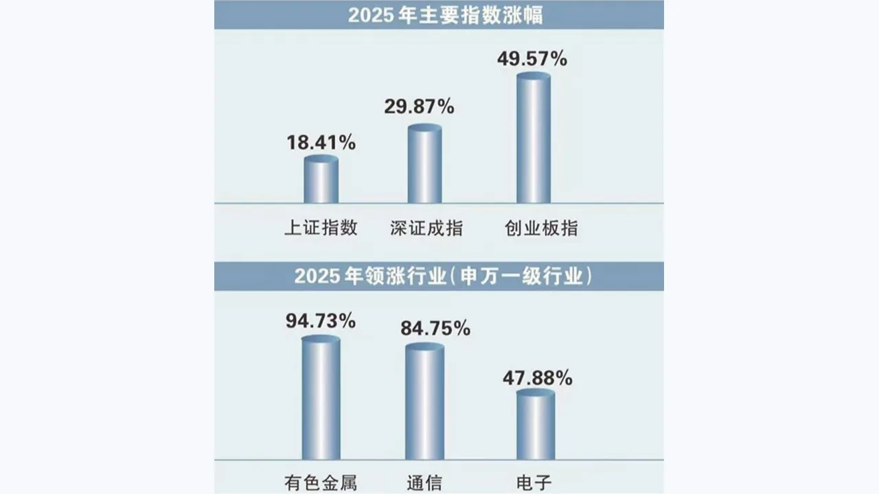 天元证券市场研究文章配图:政策与流动性如何影响市场风险偏好